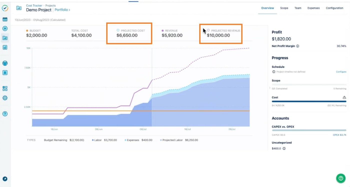 Cost of a deals tracker